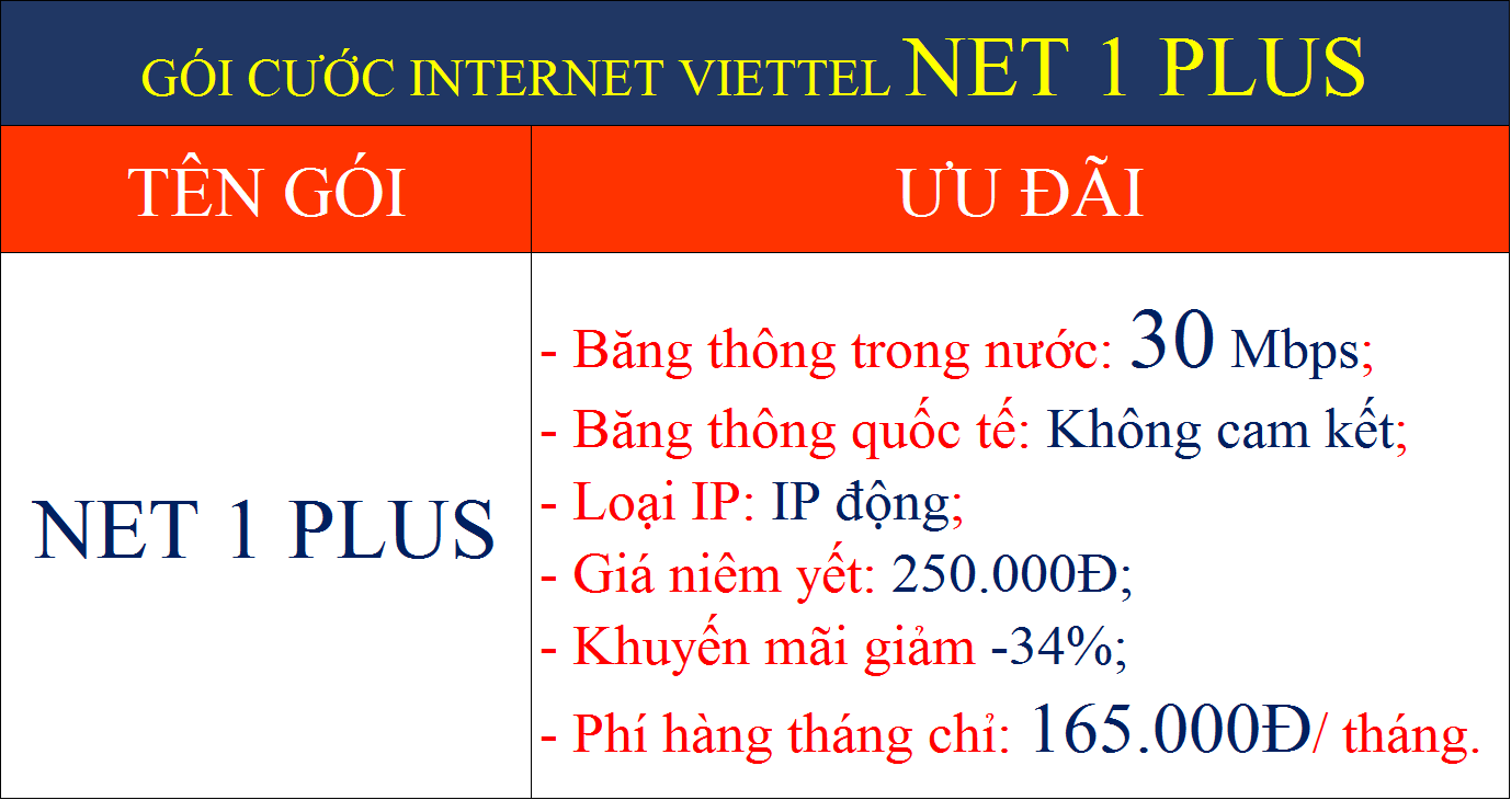 Gói cước internet giá rẻ nhất Net 1 Plus