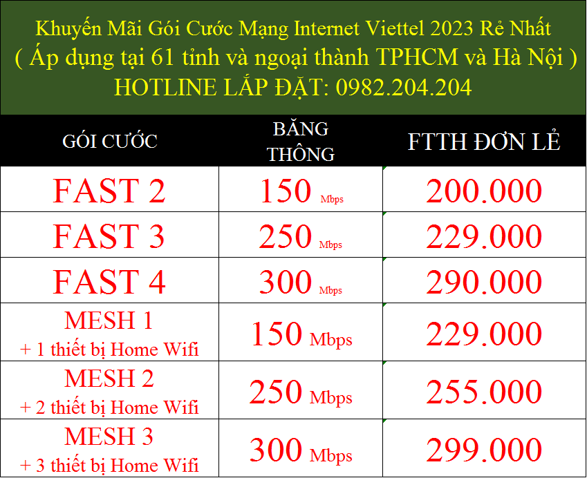 Khuyến mãi gói cước mạng internet Viettel 2023 rẻ nhất