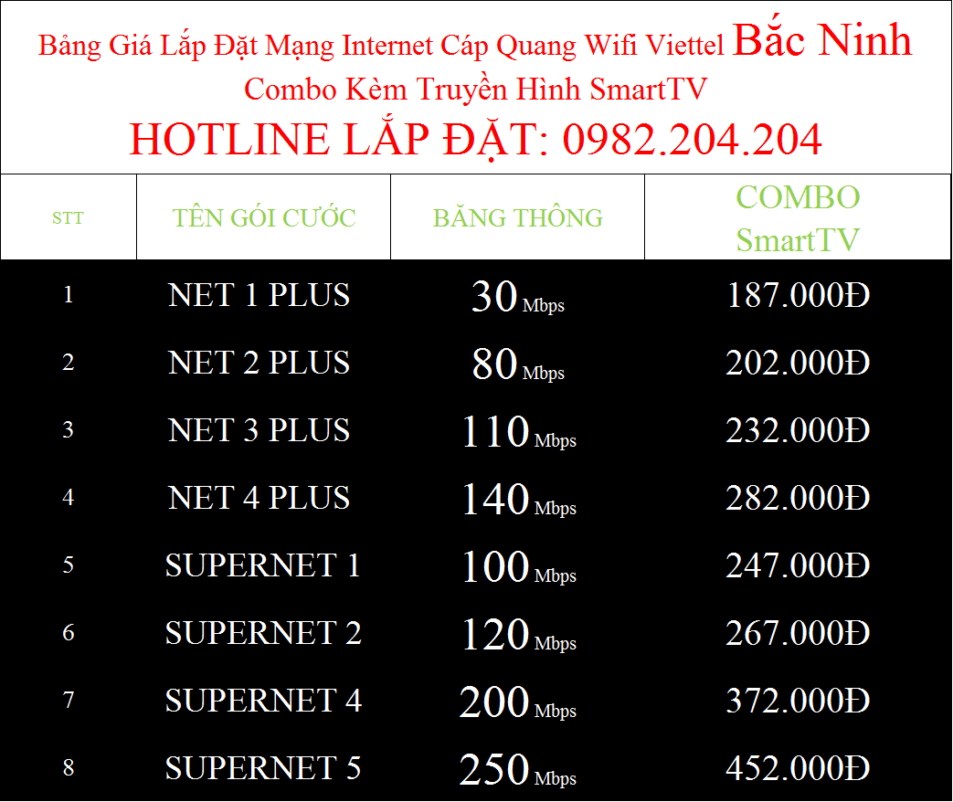 Khuyến mãi internet Viettel Bắc Ninh