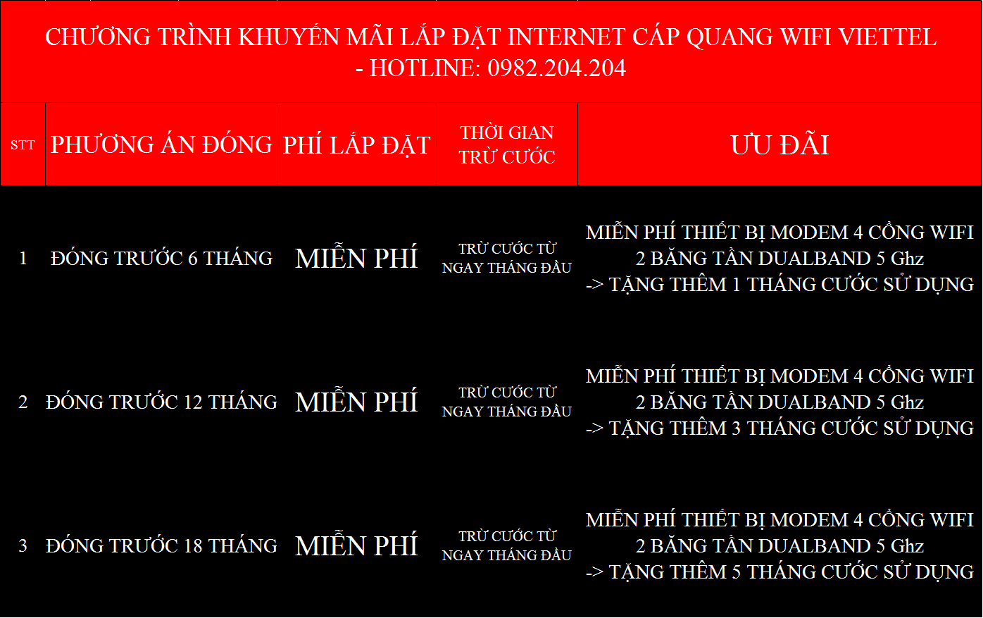 Khuyến mãi lắp mạng wifi Viettel Đắk Lắk