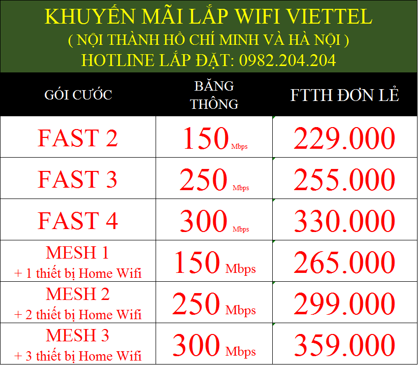 Khuyến mãi lắp wifi Viettel 2023 nội thành TPHCM và Hà Nội
