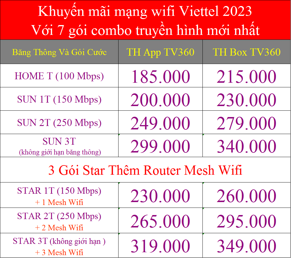 Khuyến mãi mạng wifi Viettel 2023 với 7 gói combo truyền hình mới nhất