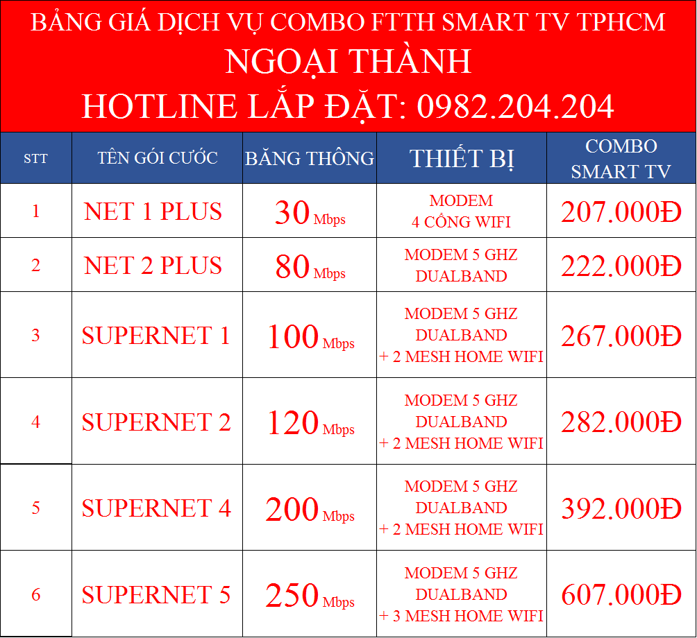 Lắp mạng cáp quang internet wifi Viettel Hà Nội TPHCM kèm truyền hình SmartTV