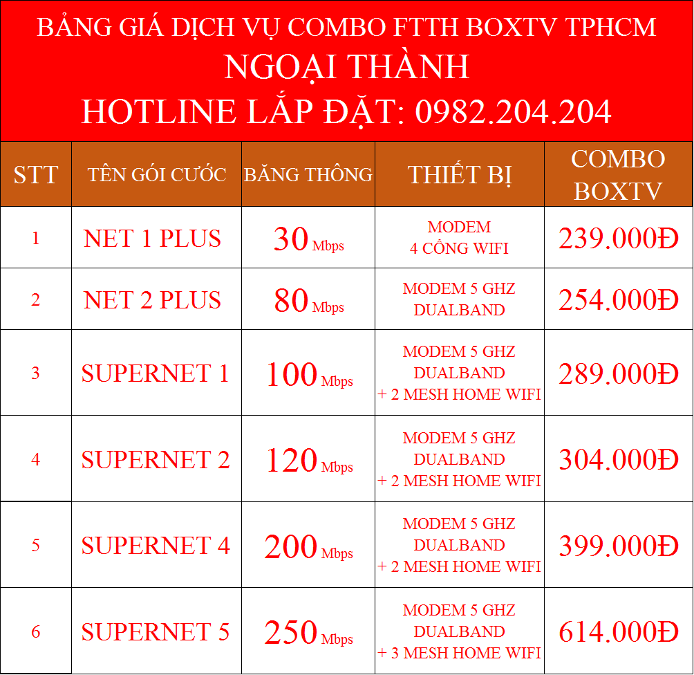 Lắp mạng internet FTTH wifi Viettel HCM Hà Nội kèm truyền hình BoxTV