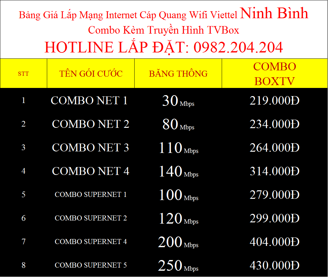 Lắp wifi Viettel Ninh Bình