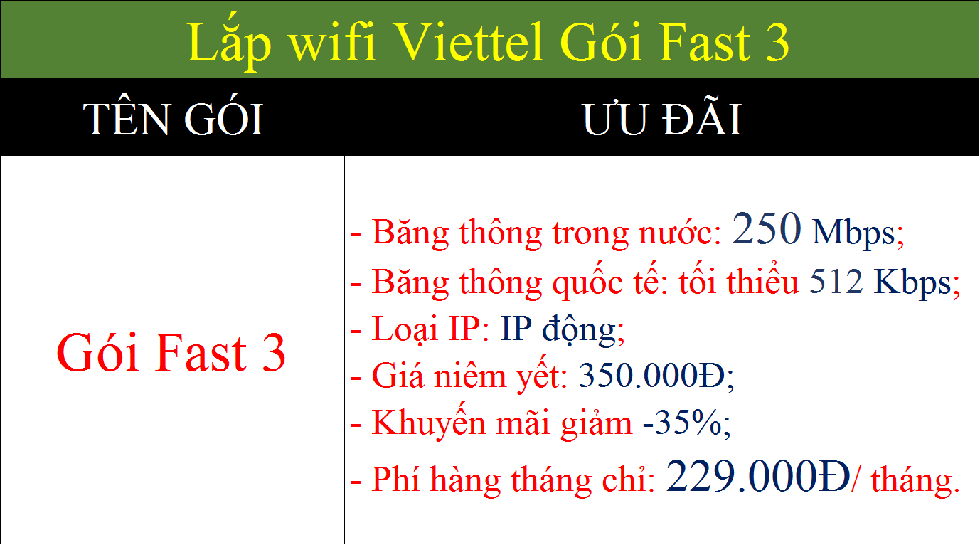 Lắp wifi Viettel gói Fast 3