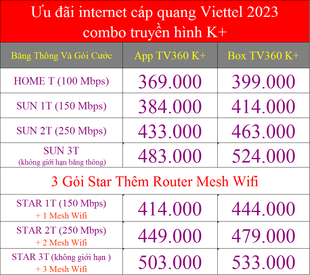 Ưu đãi internet cáp quang Viettel 2023 combo truyền hình K+