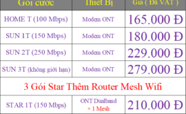 Bảng Giá Lắp Đặt Wifi Viettel Tại Bắc Giang 2023 Rẻ Nhất