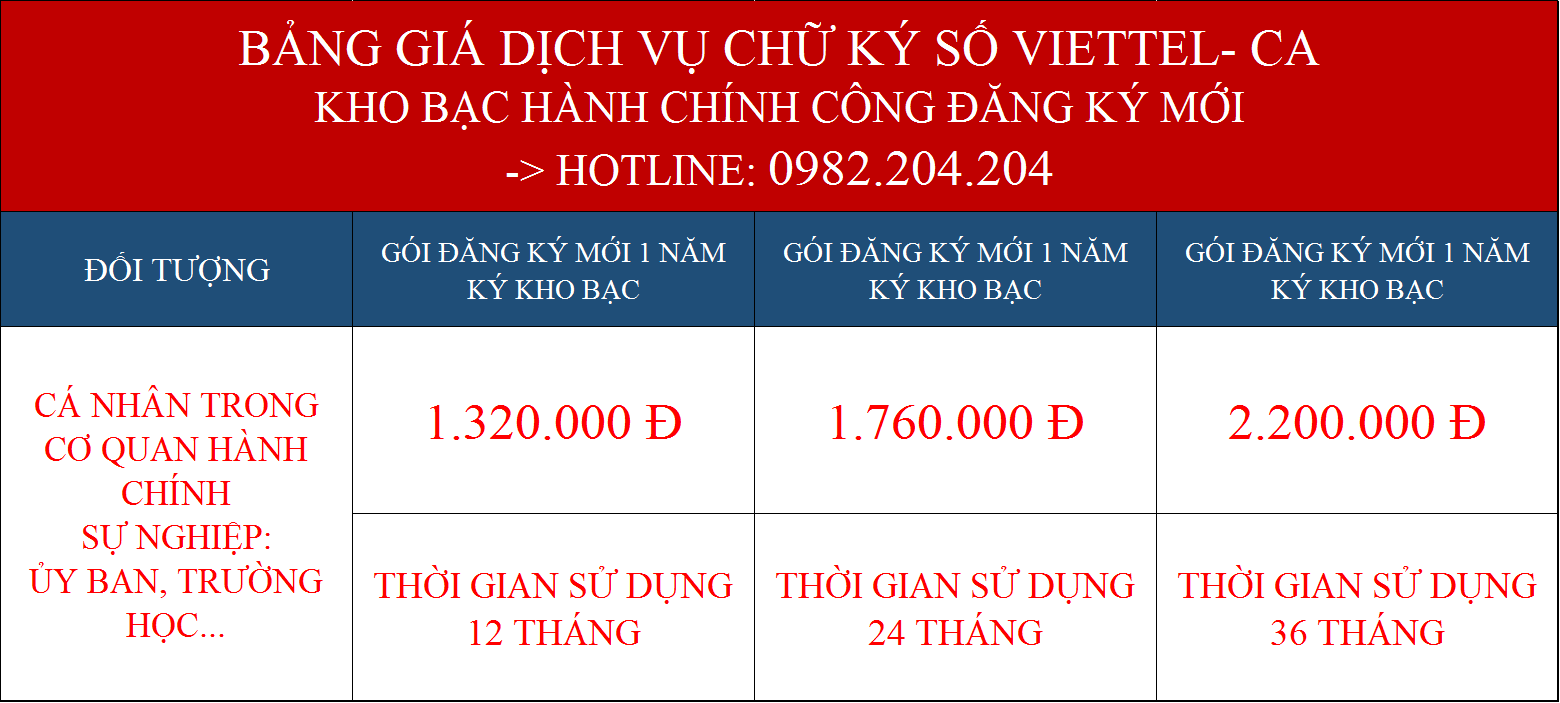 Chữ ký số Viettel tại Kiên Giang kho bạc