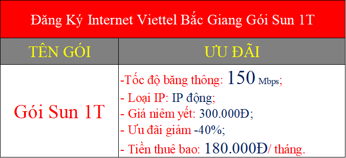 Đăng Ký Internet Viettel Bắc Giang Gói Sun 1T