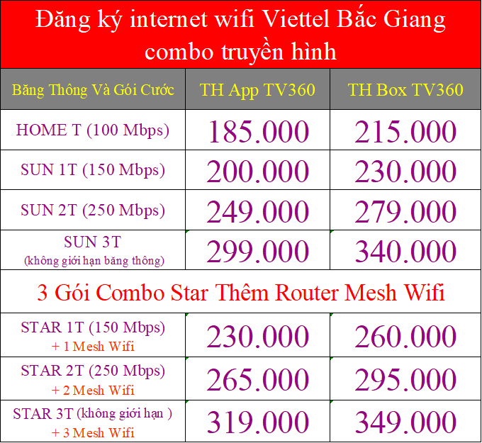 Đăng ký internet wifi Viettel Bắc Giang