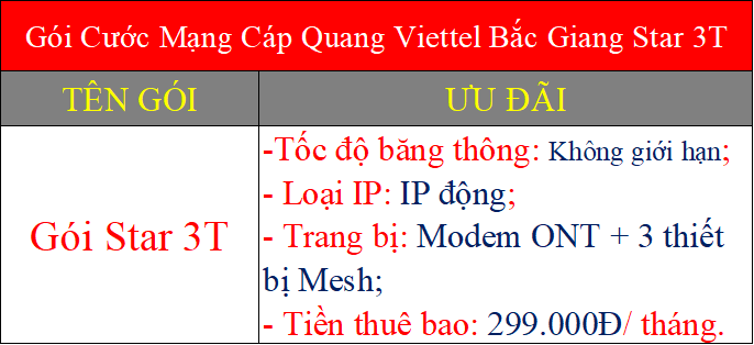 Gói Cước Mạng Cáp Quang Viettel Bắc Giang Star 3T