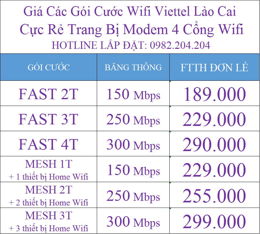 Gói cước wifi Viettel Lào Cai