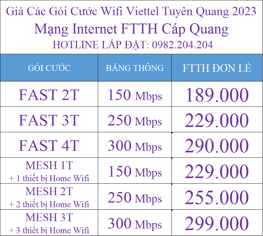 Gói cước wifi Viettel Tuyên Quang