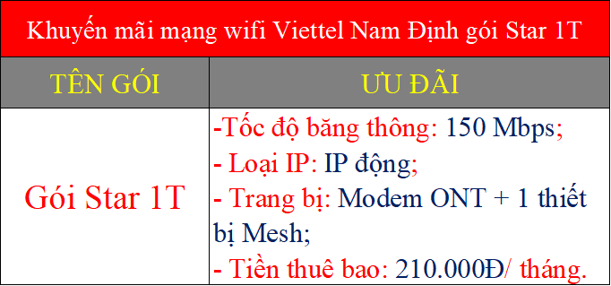Khuyến mãi mạng wifi Viettel Nam Định gói Star 1T
