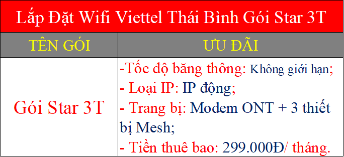 Lắp Đặt Wifi Viettel Thái Bình Gói Star 3T