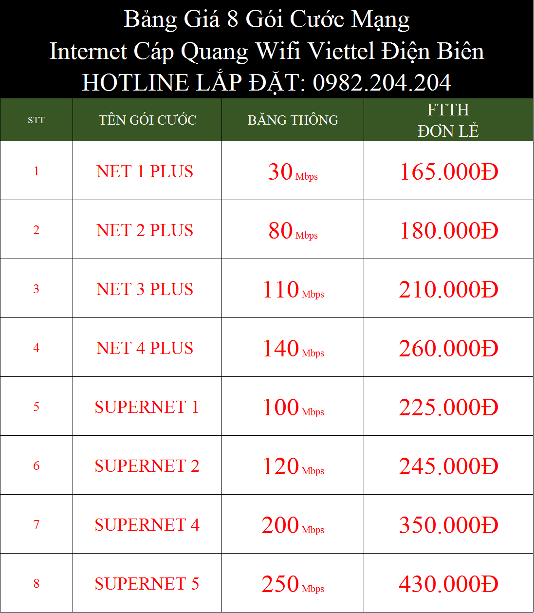 Lắp Mạng Internet Cáp Quang Wifi Viettel Điện Biên 2022