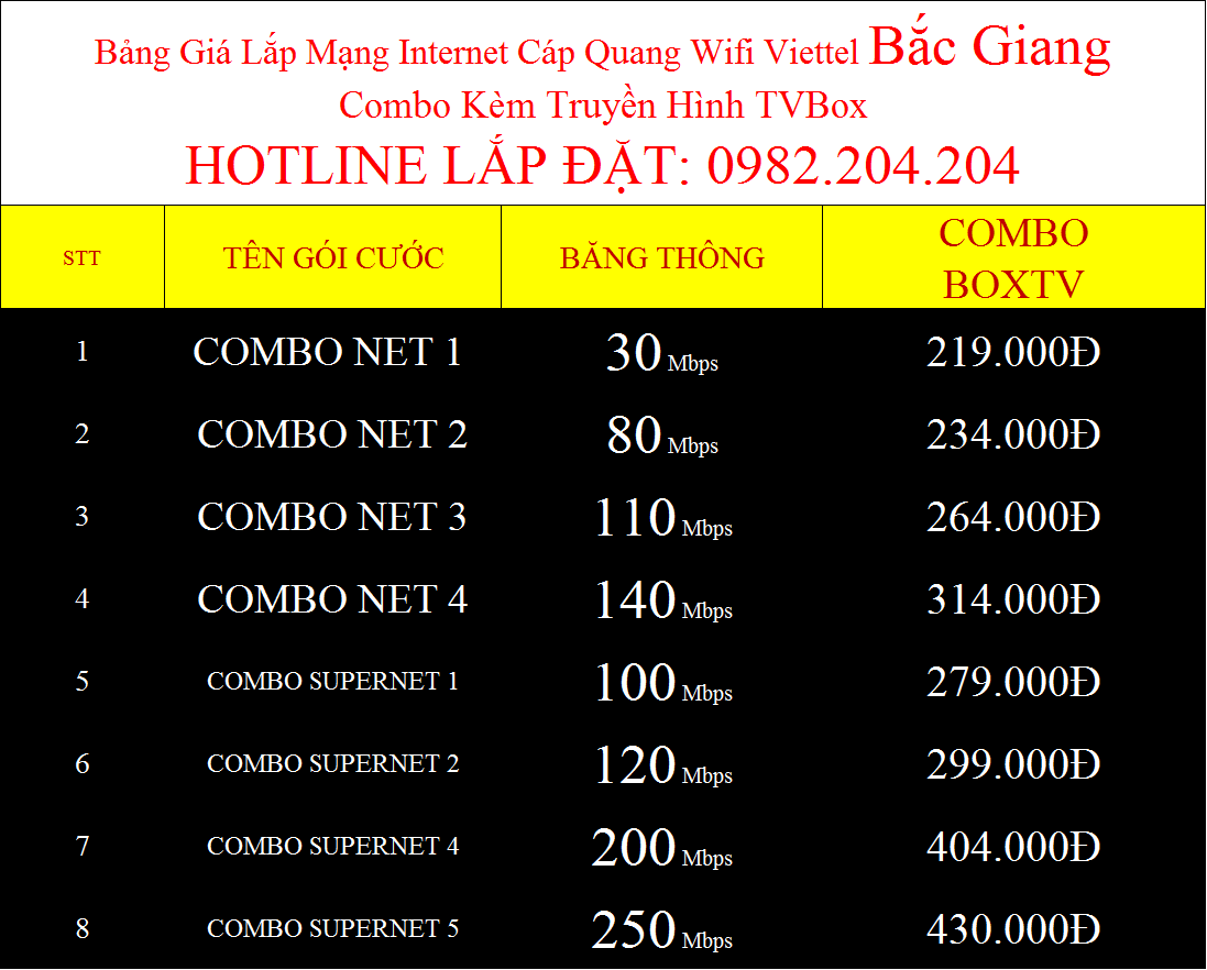 Lắp internet Viettel Bắc Giang