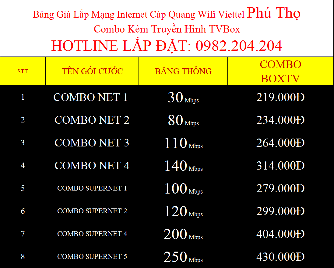 Lắp internet Viettel Phú Thọ