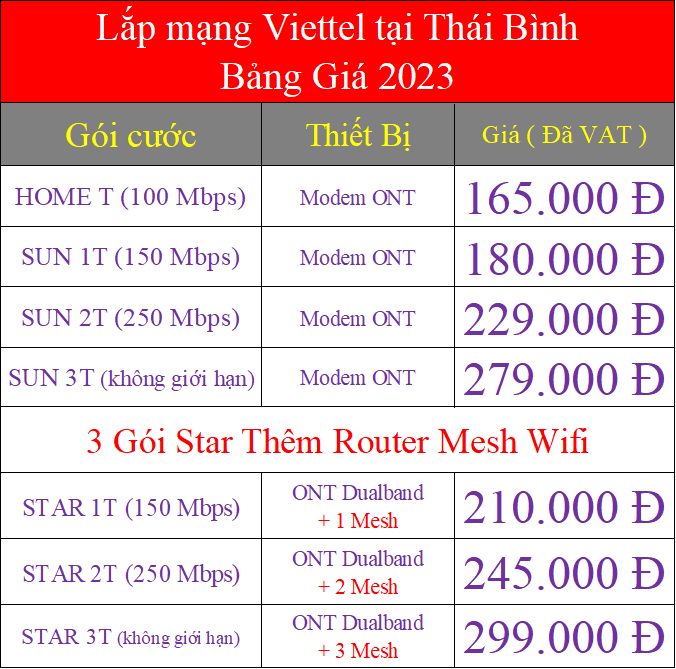 Lắp mạng Viettel tại Thái Bình