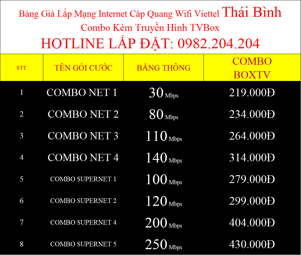 Lắp wifi Viettel Thái Bình