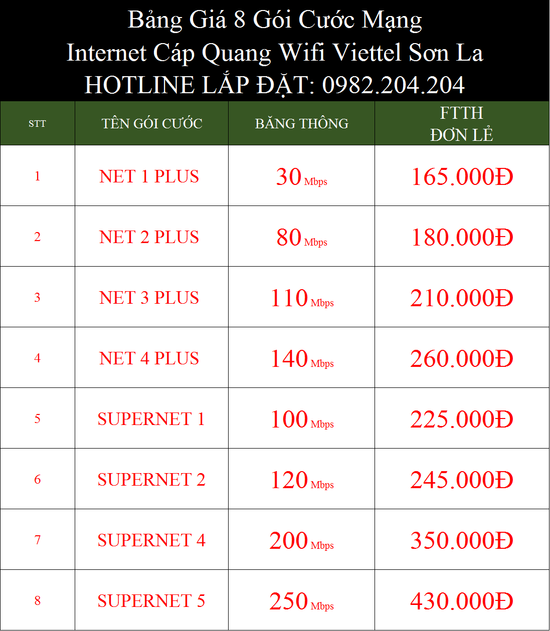 Bảng Giá Các Gói Cước Mạng Internet FTTH Cáp Quang Wifi Viettel Sơn La 2021