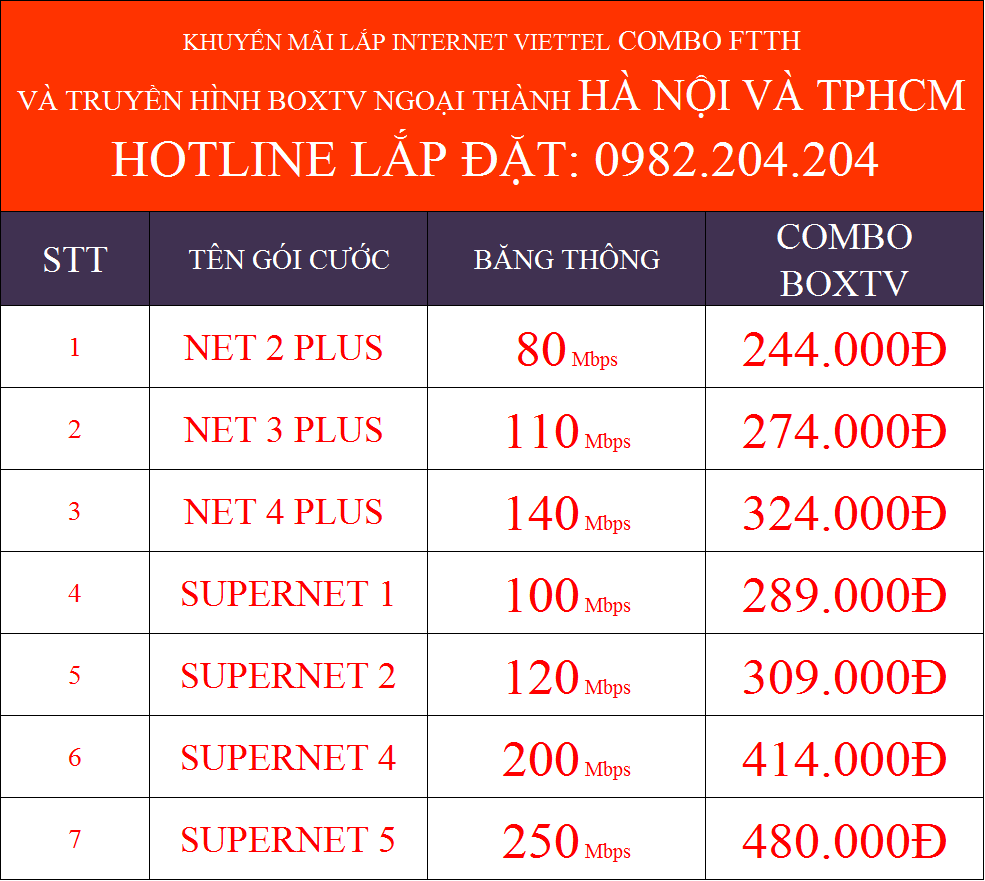 Bảng giá các gói combo internet truyền hình cáp Viettel tại ngoại thành TPHCM và Hà Nội