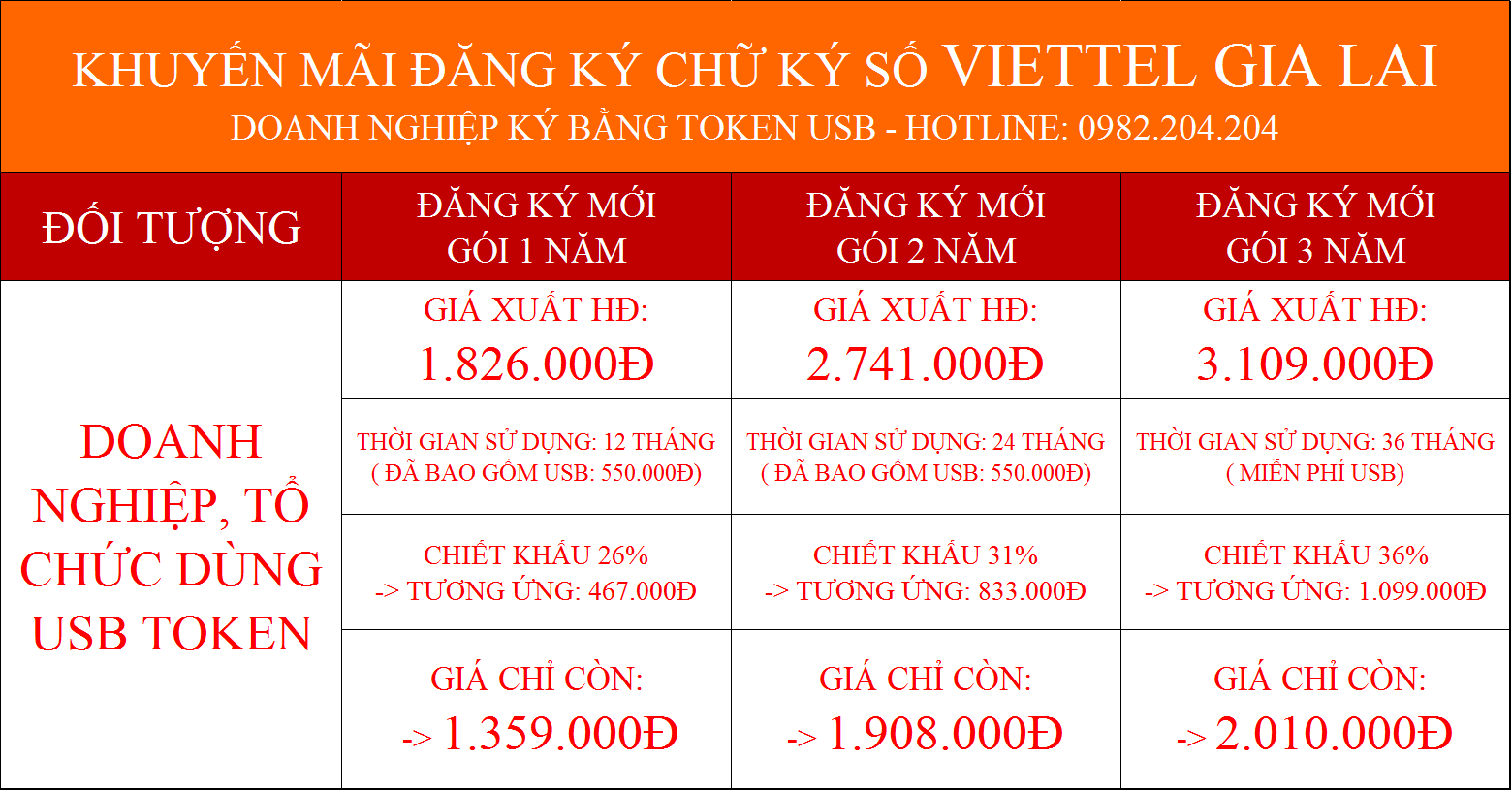 Bảng giá chữ ký số Viettel Gia Lai