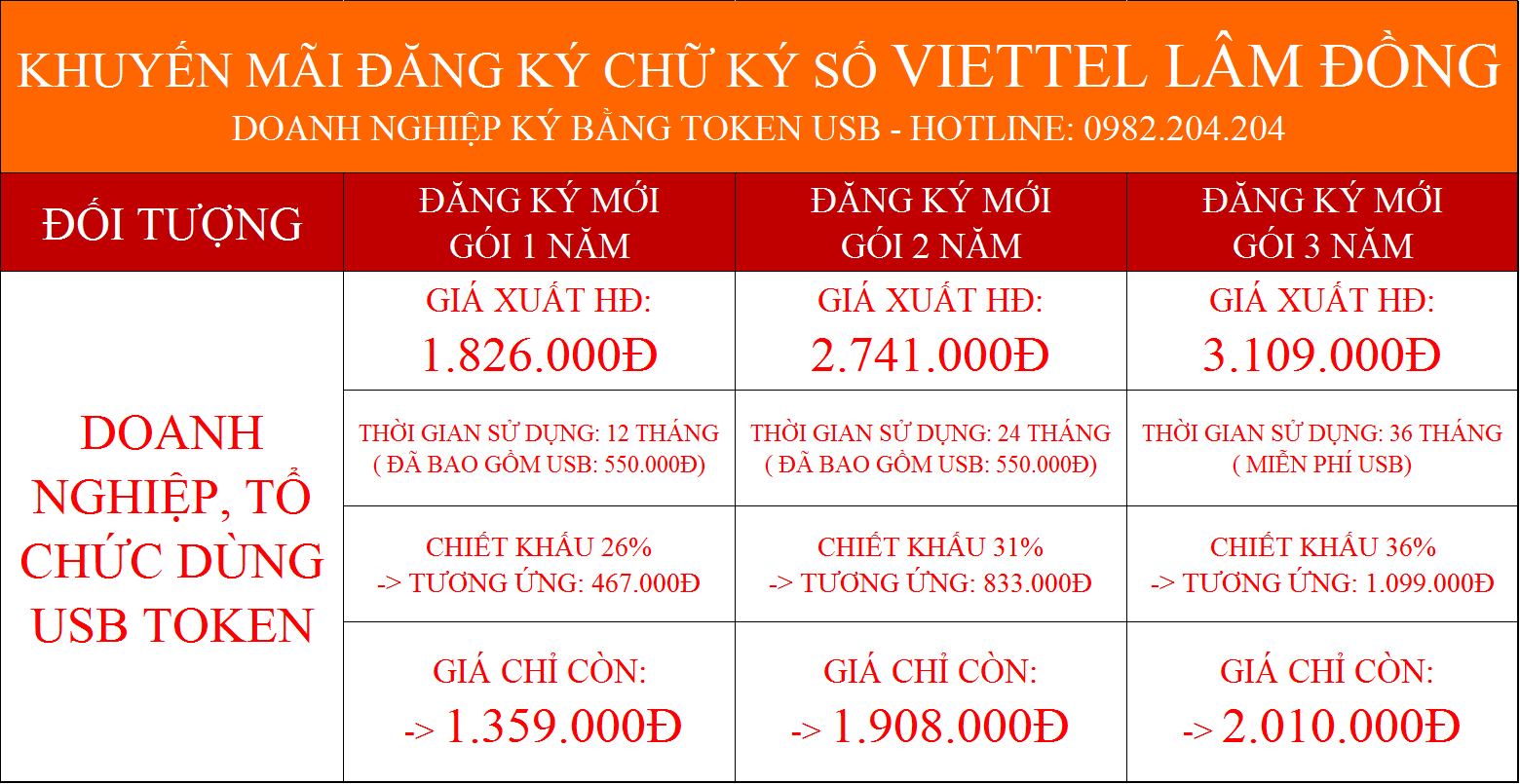 Bảng giá chữ ký số Viettel Lâm Đồng