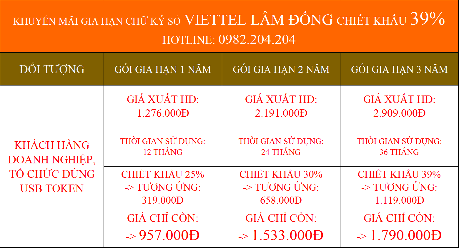 Gia hạn chữ ký số Viettel Lâm Đồng