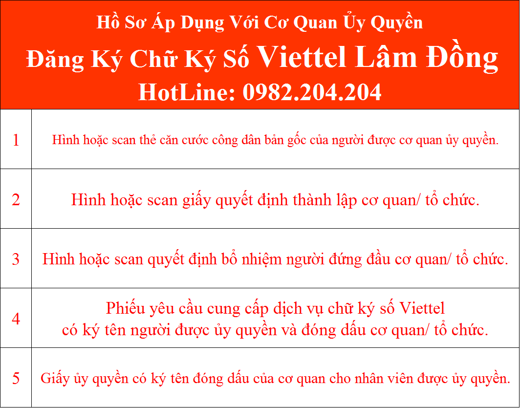 Hồ sơ áp dụng cho cơ quan ủy quyền đăng ký chữ ký số Viettel Lâm Đồng