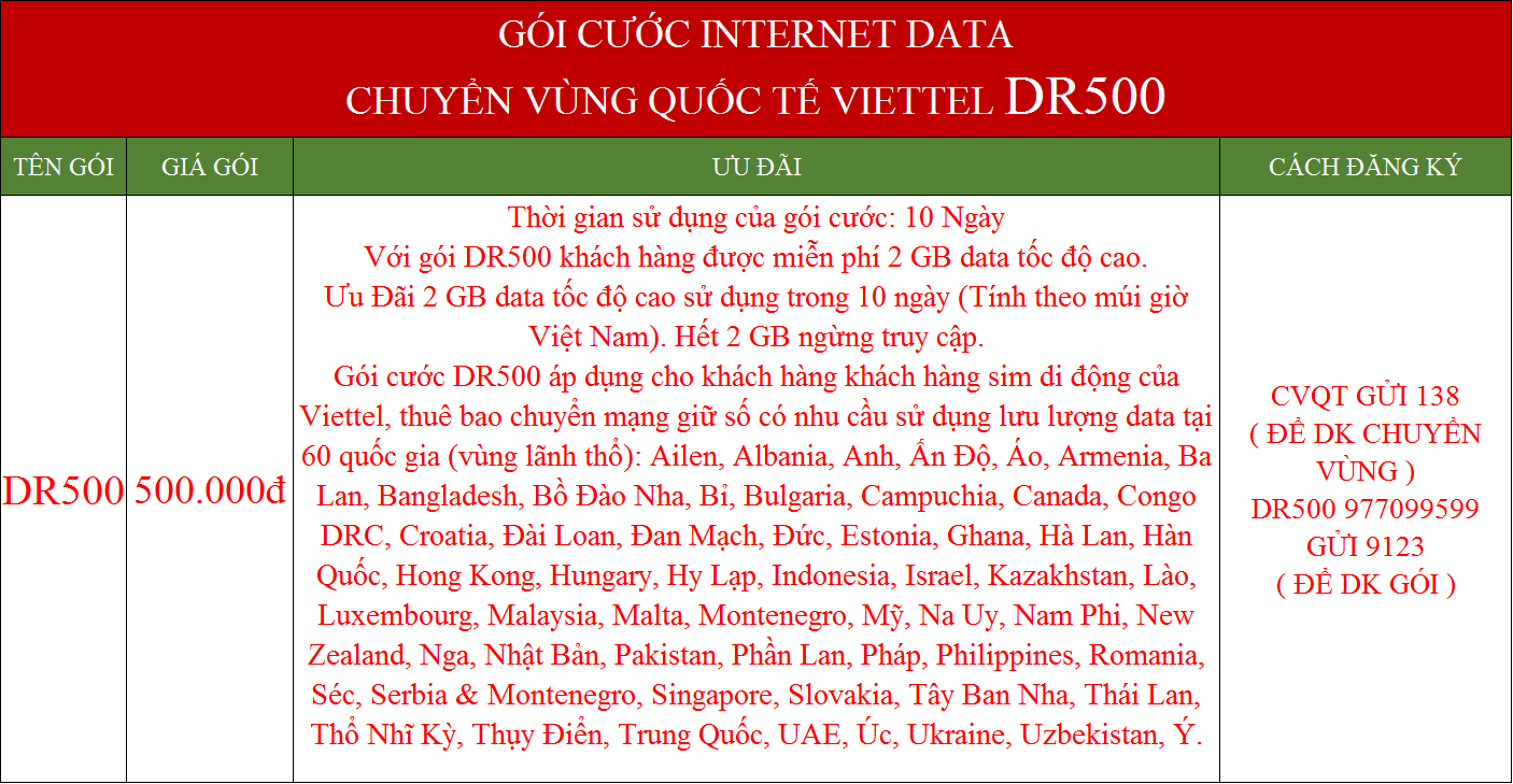 Khuyến Mãi Data Viettel chuyển vùng quốc tế gói DR500