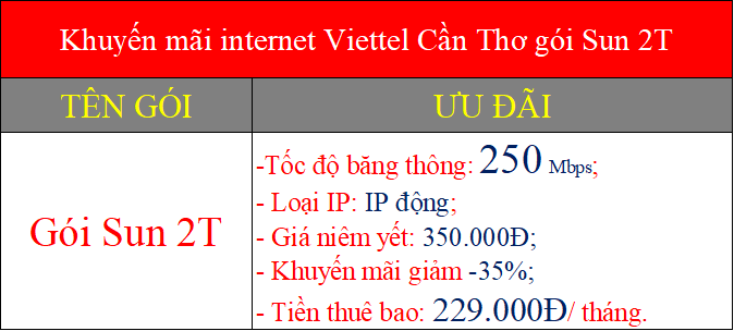 Khuyến mãi internet Viettel Cần Thơ gói Sun 2T