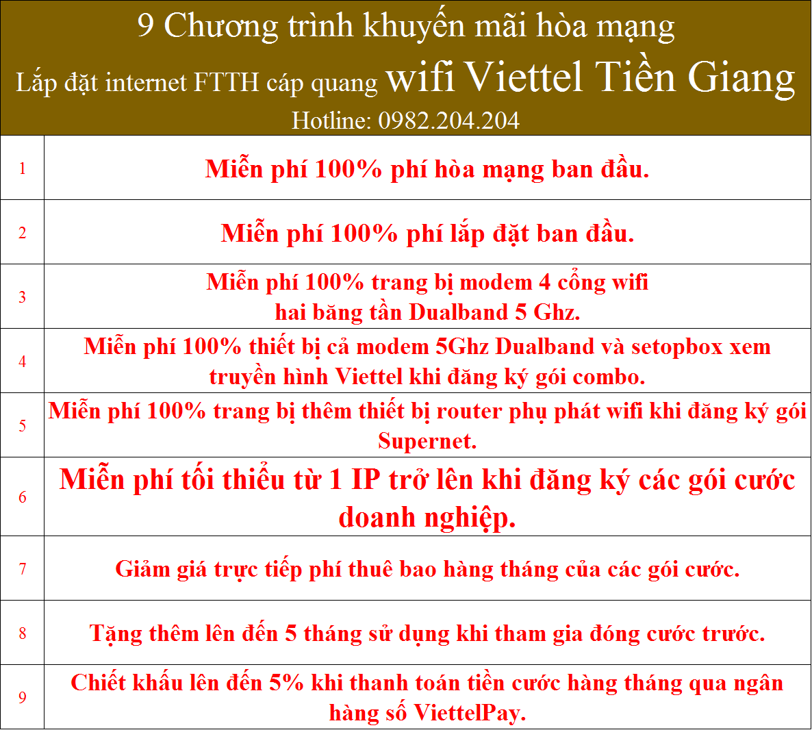 Khuyến mãi internet wifi Viettel Tiền Giang