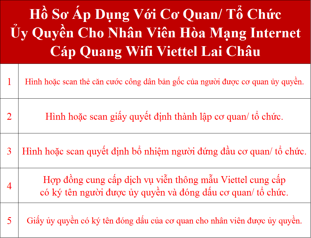 Lắp cáp quang Viettel Lai Châu