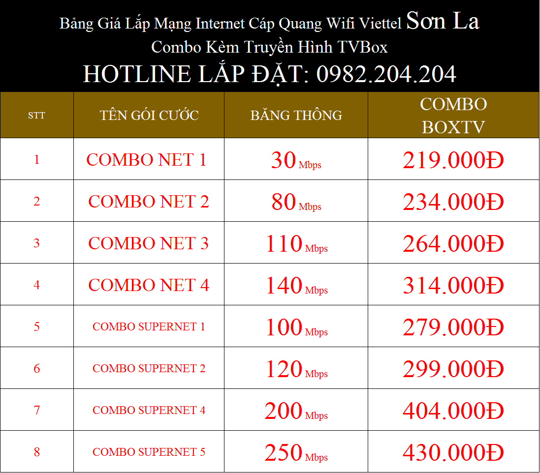 Lắp wifi Viettel Sơn La