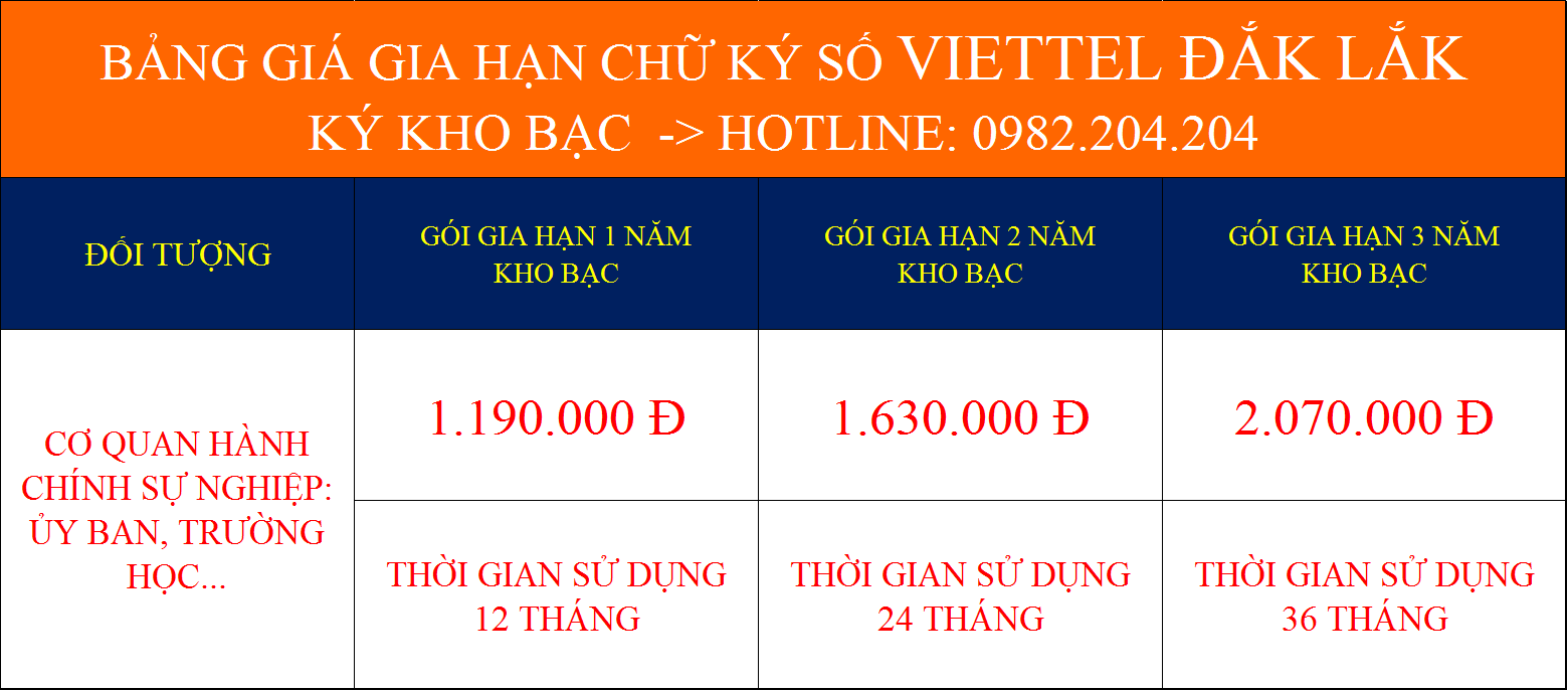 Báo giá gia hạn chữ ký Viettel ký kho bạc tại Đắk Lắk