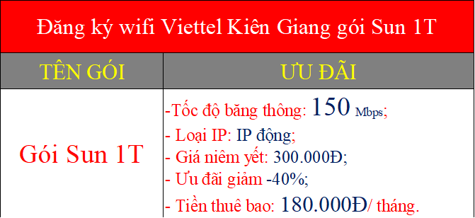 Đăng ký wifi Viettel Kiên Giang gói Sun 1T