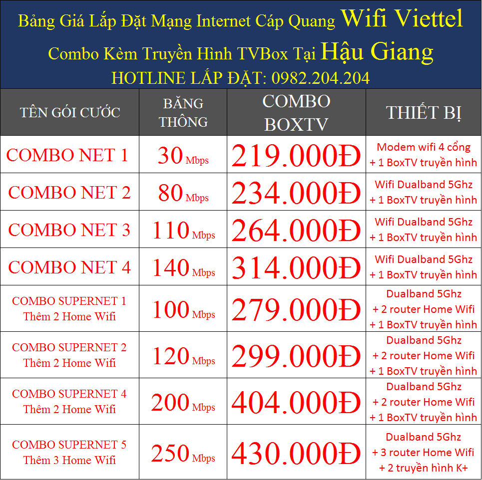 Giá Các Gói Cước Combo Lắp Wifi Viettel Tại Hậu Giang Truyền Hình cáp TVBox