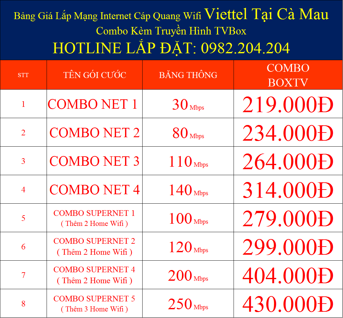 Giá các gói combo internet truyền hình cáp Viettel tại Cà Mau