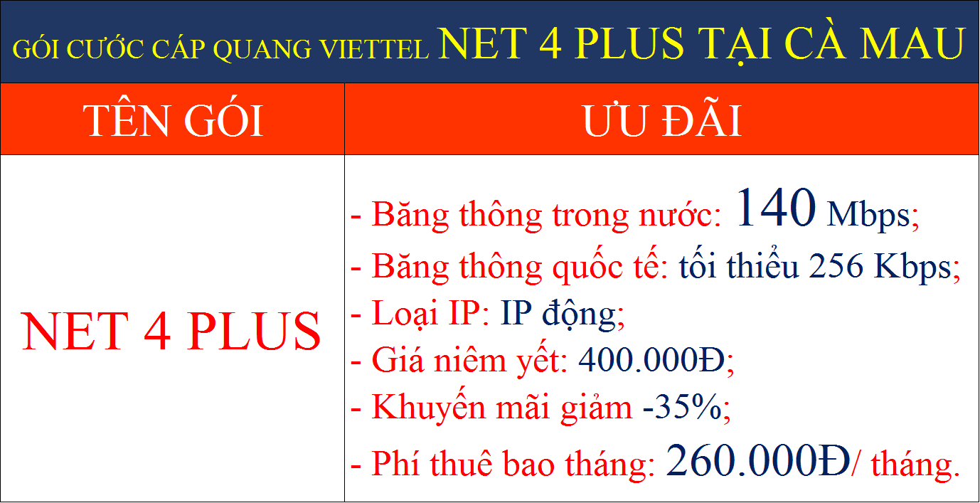 Gói cước cáp quang Viettel Net 4 Plus tại Cà Mau