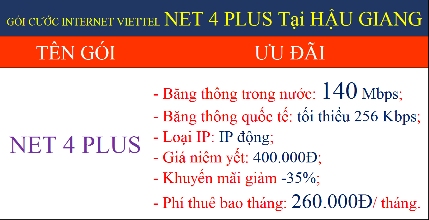 Gói cước internet Viettel Net 4 Plus tại Hậu Giang