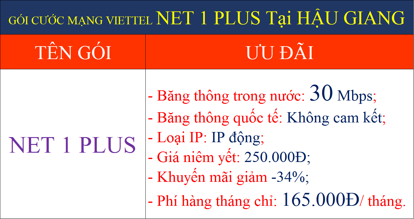 Gói cước mạng Viettel Net 1 Plus tại Hậu Giang