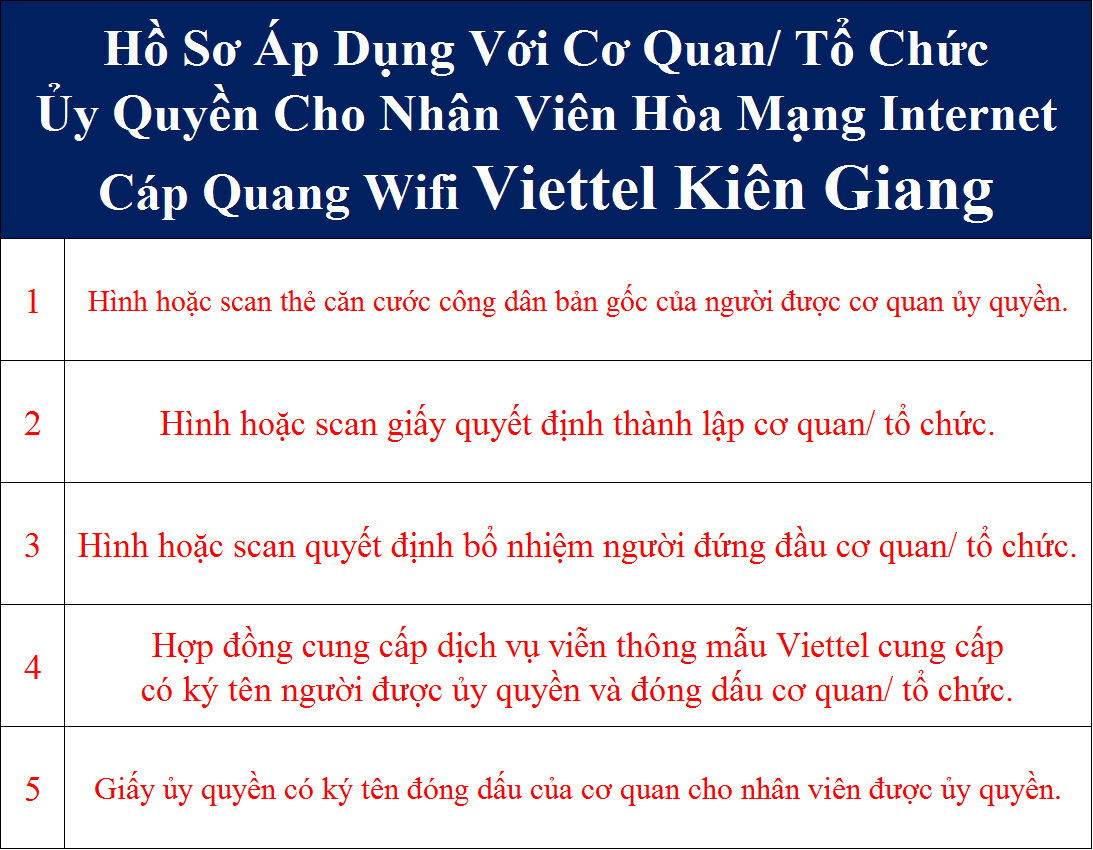 Hồ sơ đăng ký cáp quang Viettel Kiên Giang cơ quan ủy quyền