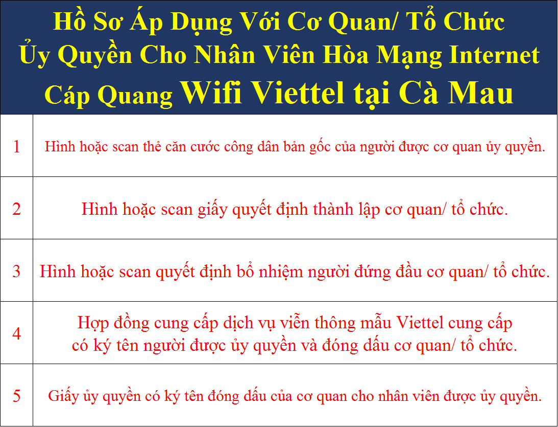 Hồ sơ đăng ký lắp wifi Viettel cơ quan ủy quyền tại Cà Mau