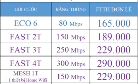 Giá Các Gói Cước Lắp Wifi Viettel Tại Cà Mau 2023 Internet Cáp Quang