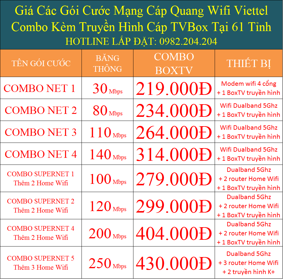 Giá Các Gói Cước Mạng Cáp Quang Wifi Viettel combo truyền hình cáp TVBox