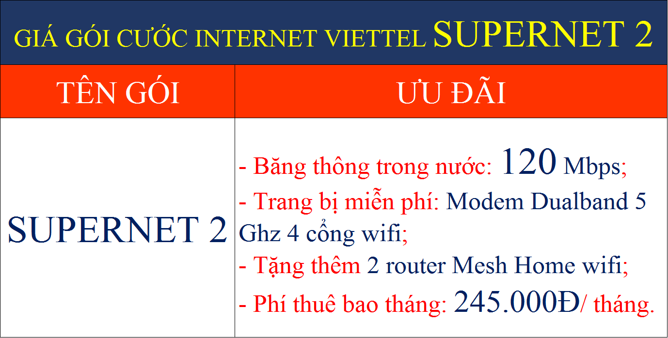 Giá gói cước internet Viettel Supernet 2