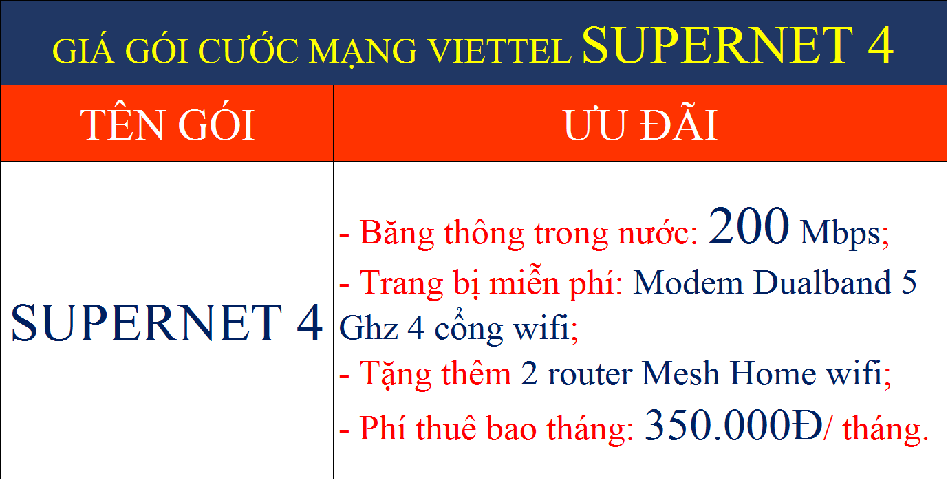 Giá gói cước mạng Viettel Supernet 4
