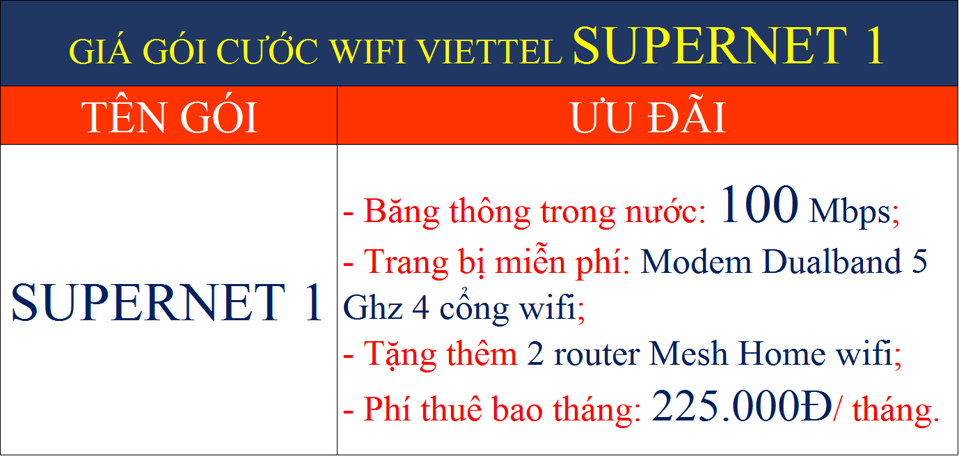 Giá gói cước wifi Viettel Supernet 1